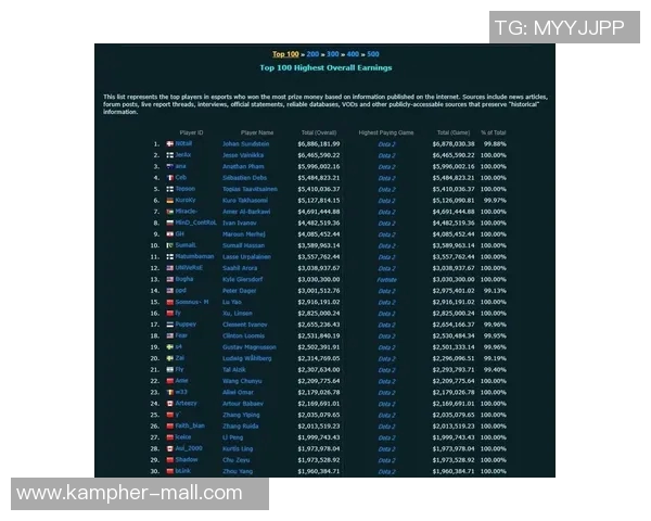 DOTA2团队协作排行榜揭晓EDG强势领跑引发热议