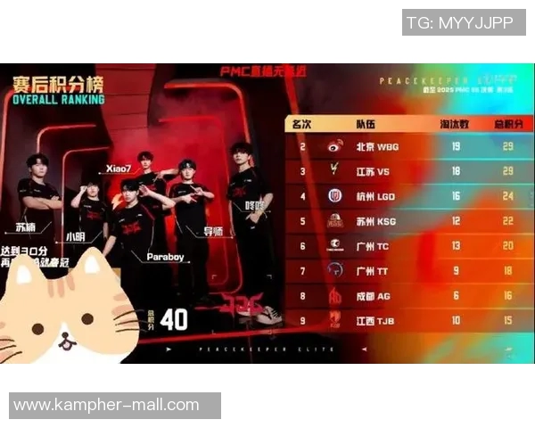 最新和平精英实力排行榜出炉LNG战队强势领跑前十名