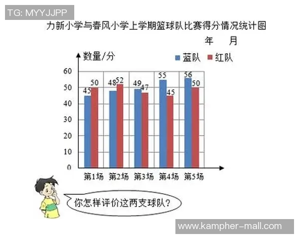 重庆篮球队整体压制表现分析及其对比赛胜负的影响探讨 重庆篮球队整体压制表现分析及其对比赛胜负的影响探讨