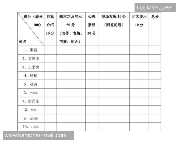 全国街舞大赛积分榜揭晓南京街舞队以78分稳居第一名 全国街舞大赛积分榜揭晓南京街舞队以78分稳居第一名