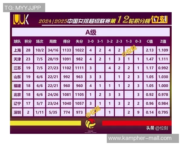 武汉足球队在世界锦标赛积分榜上以100分稳居第一名展现强大实力 武汉足球队在世界锦标赛积分榜上以100分稳居第一名展现强大实力